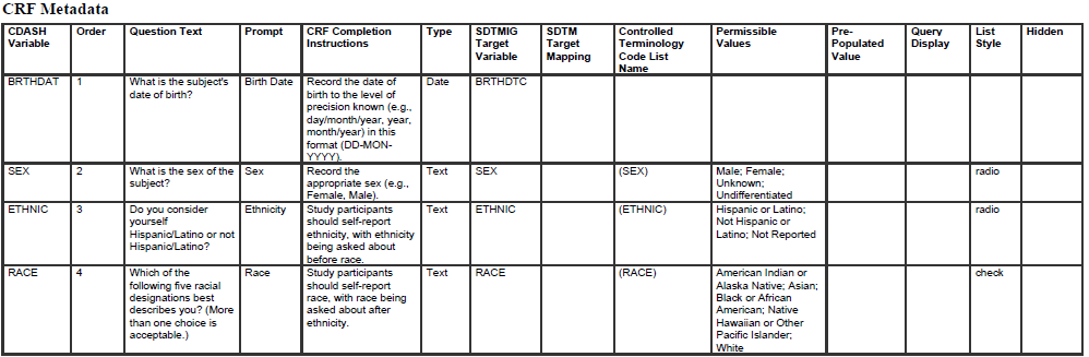 CDASHIG 2.1 DM - Demographics - Example 1 CRF Metadata