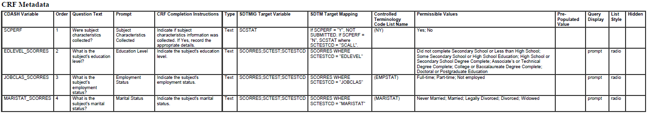 CDASHIG 2.1 SC - Subject Characteristics - Example 1 CRF Metadata